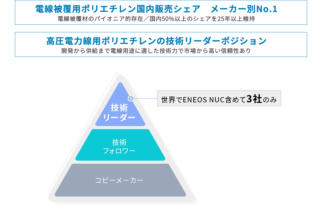 事業における強み