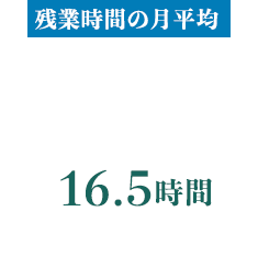 残業時間の月平均