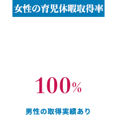 女性の育児休暇取得率