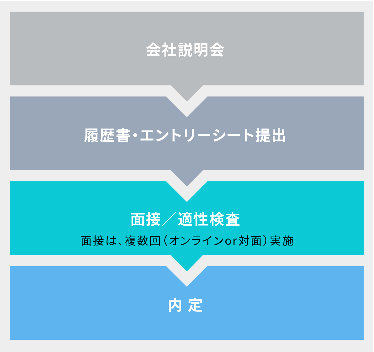 大学、大学院、高専卒業予定の方