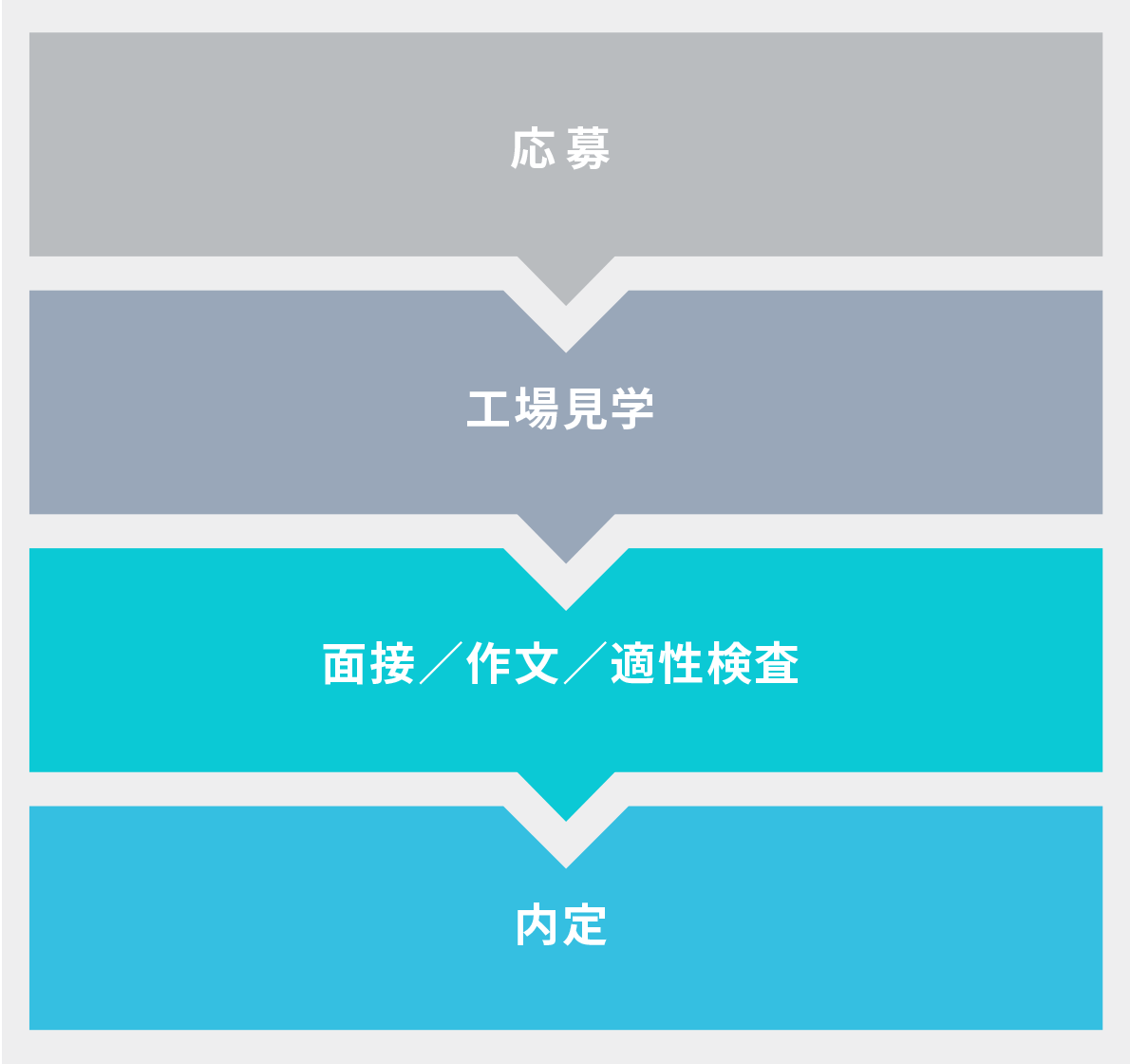 高校卒業予定の方